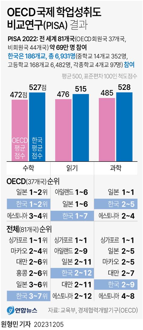 價值羅盤|PISA考題搶先看》OECD教育主席：家長們經常。